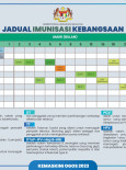 Jadual Imunisasi Kebangsaan (Kemaskini Ogos 2023)
